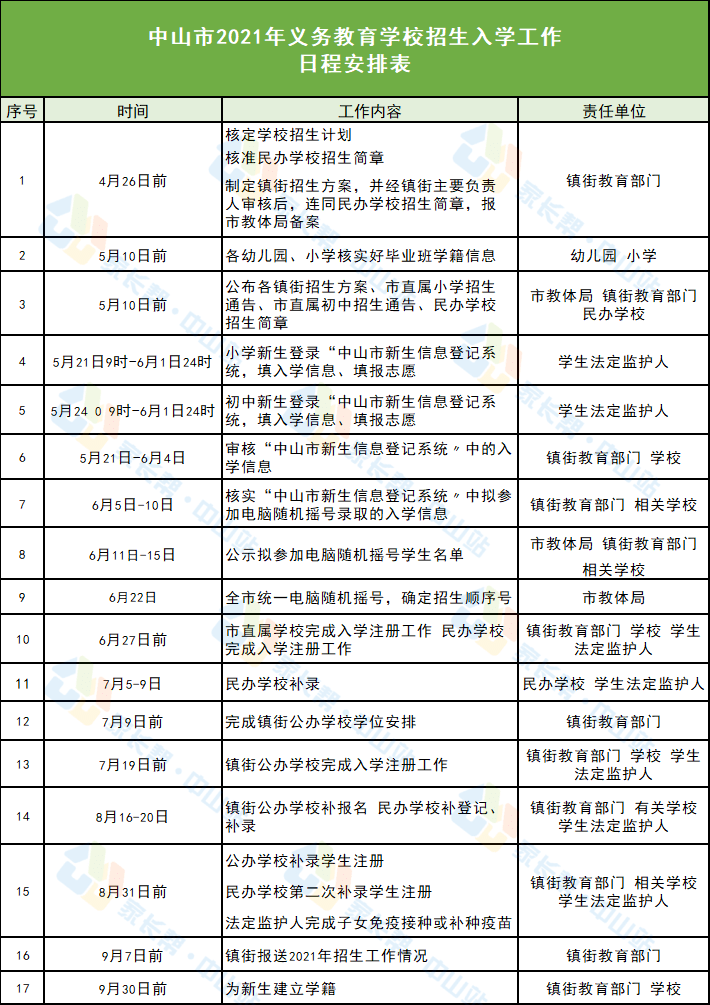 塔城地区市规划管理局最新招聘信息与招聘细节深度解析