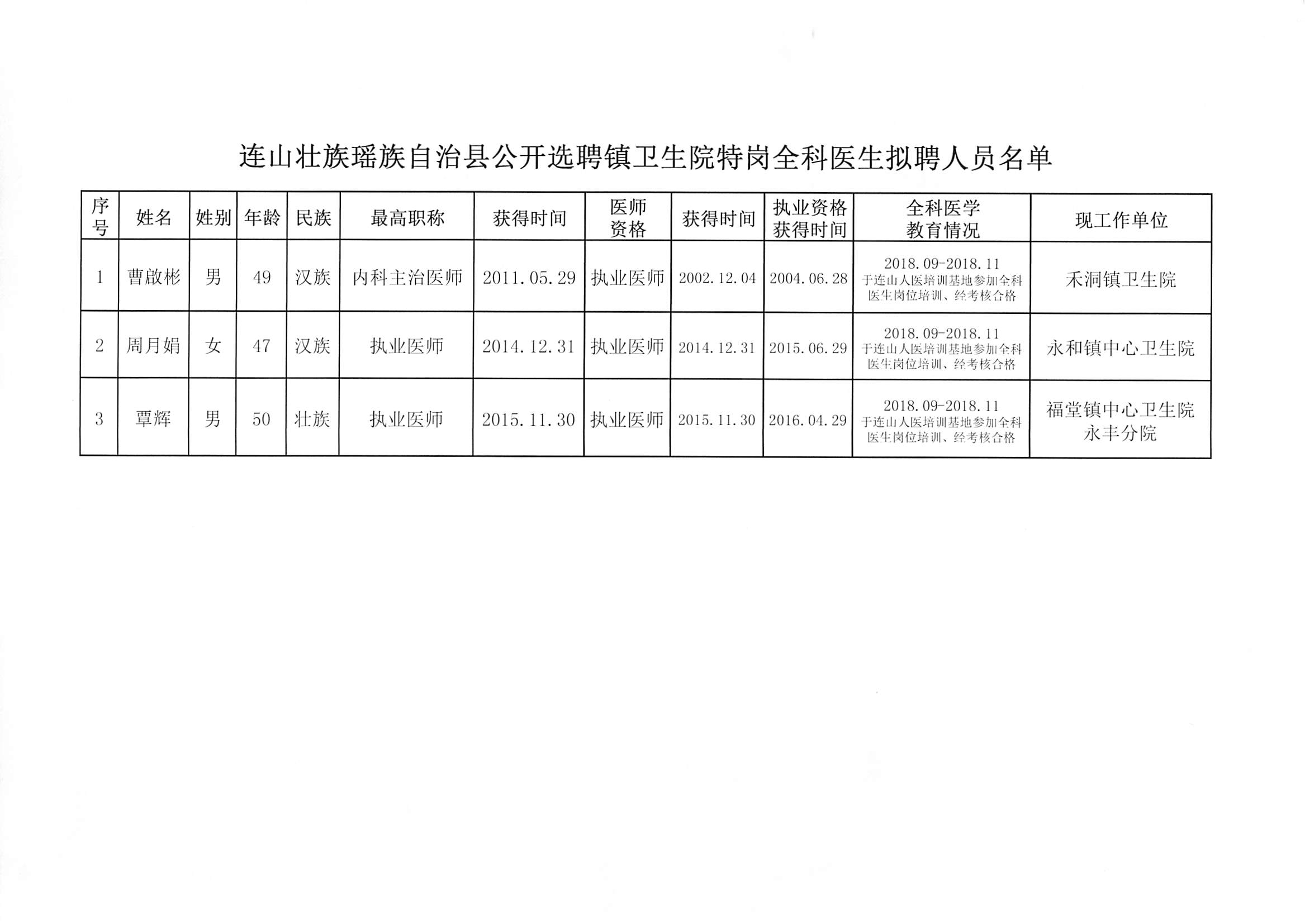 晋宁县卫生健康局最新招聘信息全面解析