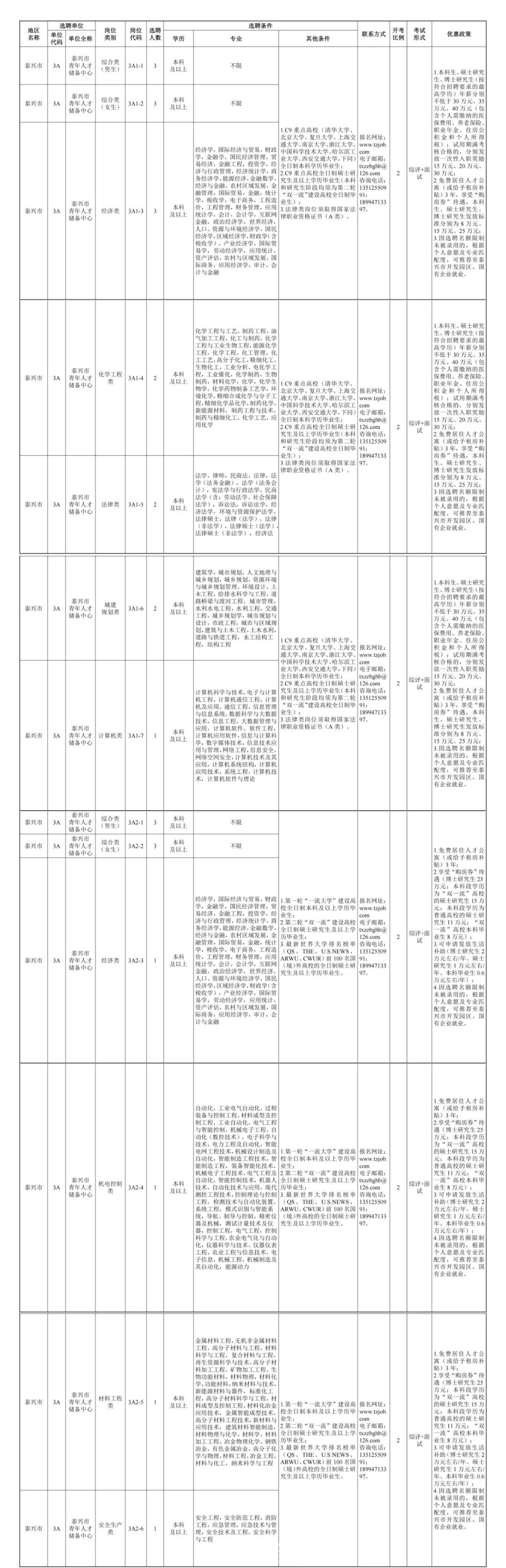 启东市科学技术和工业信息化局最新招聘启事概览