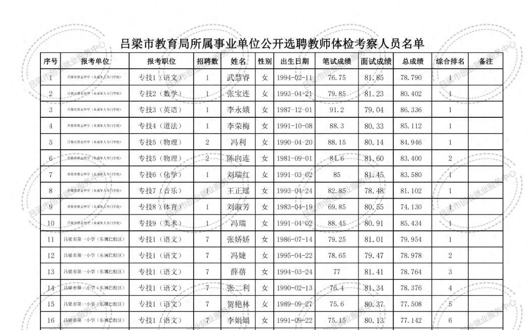 沂南县特殊教育事业单位最新招聘信息解读公告