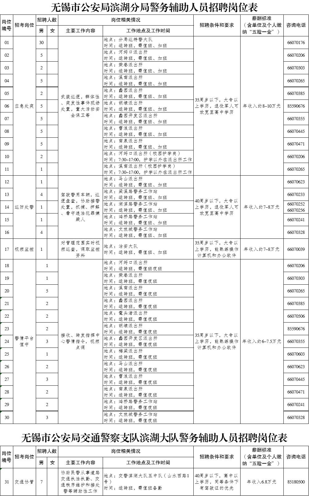 洪山区公安局最新招聘信息概览