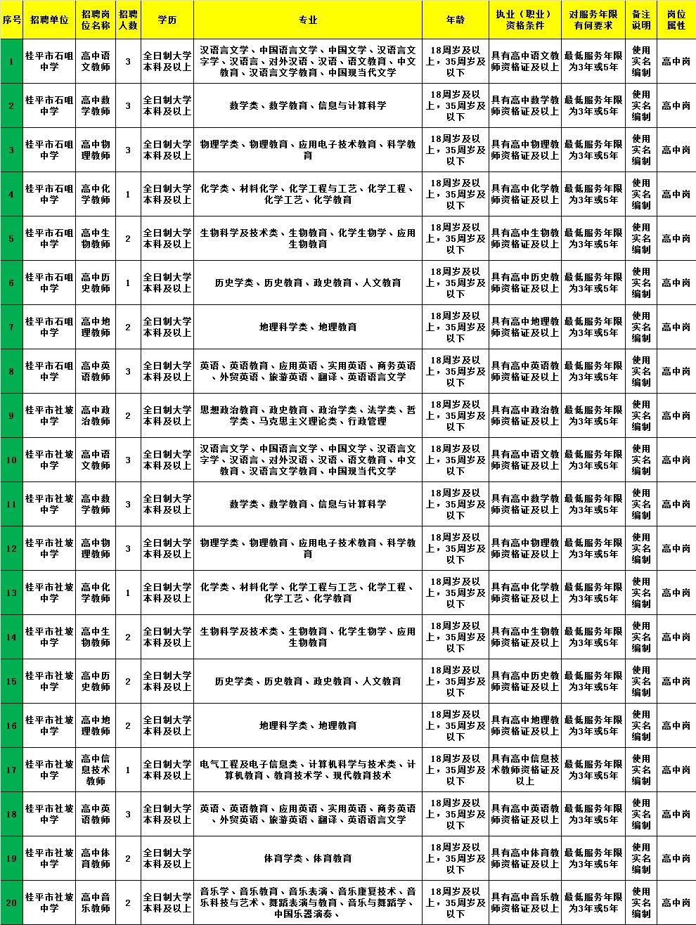 兴文县统计局最新招聘概览