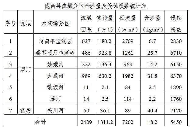 陇西县人民政府办公室最新发展规划概览