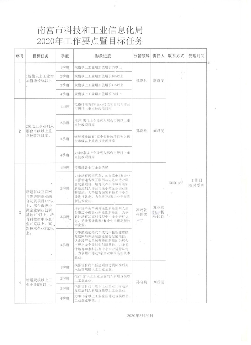 婺城区科学技术和工业信息化局发展规划展望