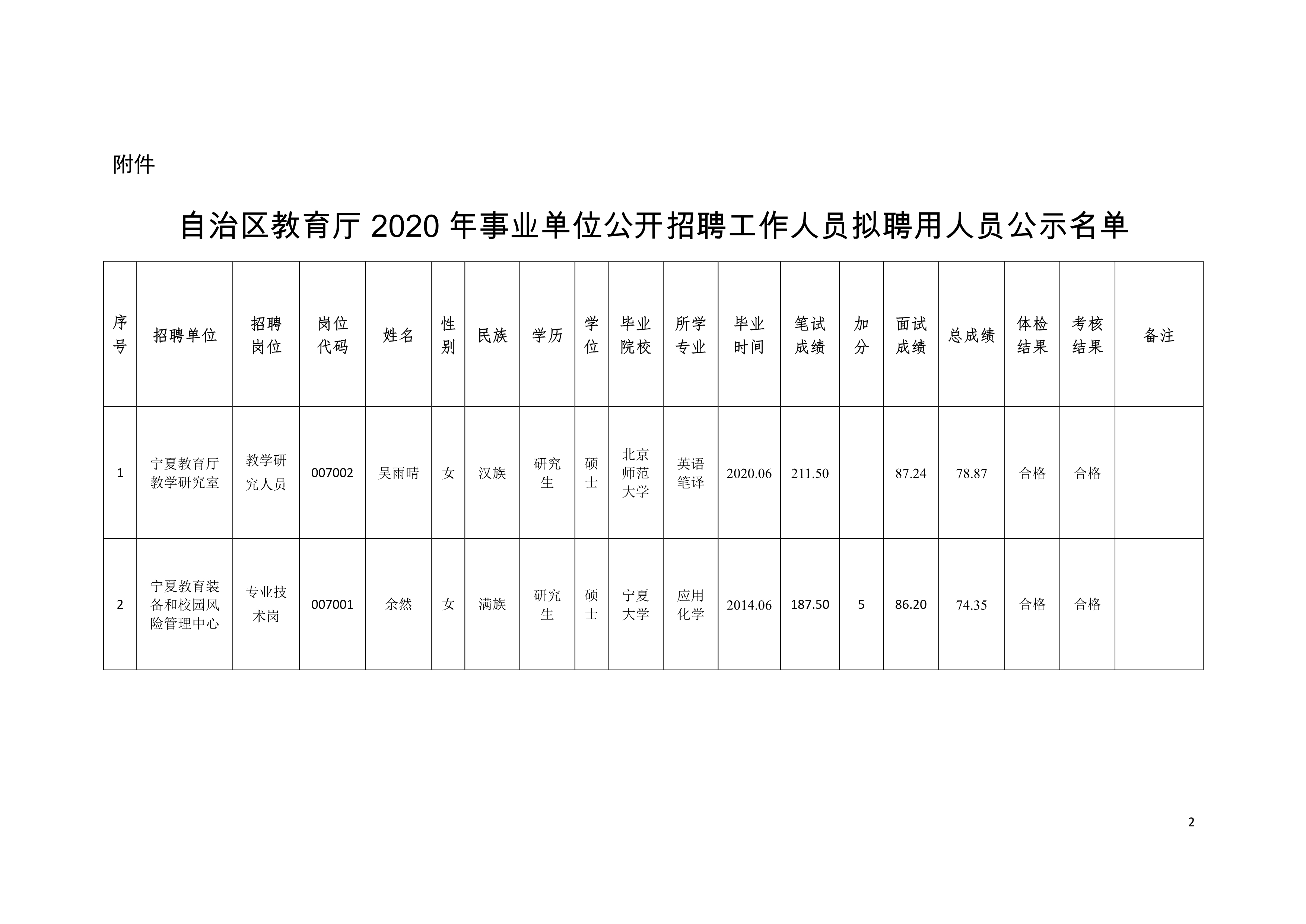 杜尔伯特蒙古族自治县住房和城乡建设局最新招聘信息