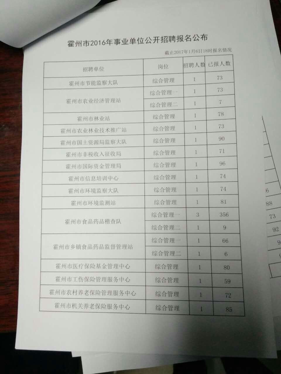 霍州市自然资源和规划局最新招聘信息详解