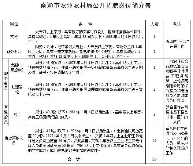 越秀区农业农村局最新招聘概览