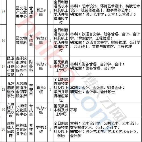 大渡口区殡葬事业单位招聘信息与行业趋势解析