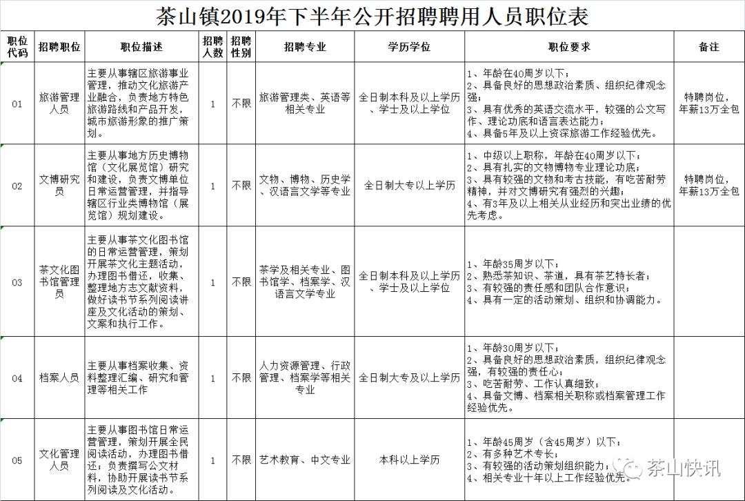 下架山镇最新招聘信息汇总