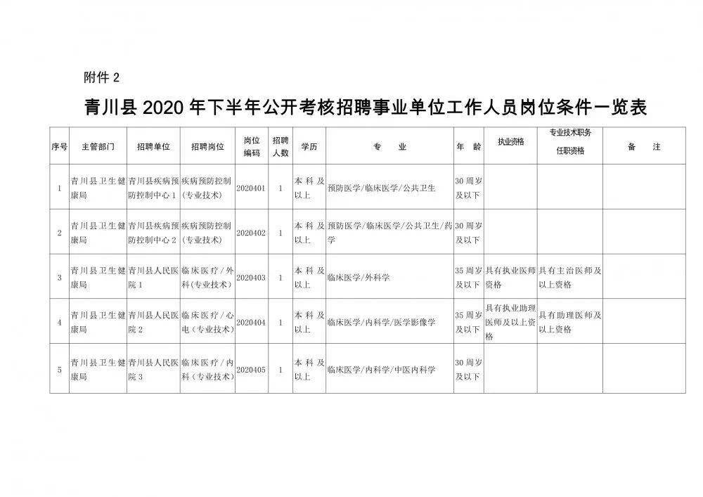 松阳县康复事业单位最新人事任命，重塑未来，引领康复新篇章