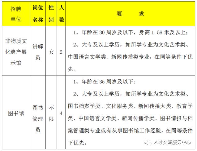 武宣县图书馆最新招聘启事概览