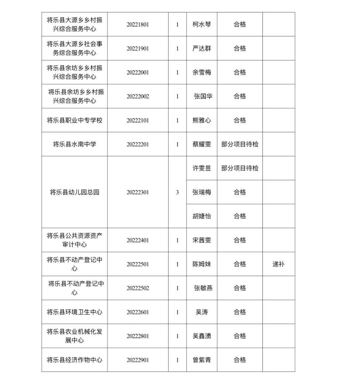 将乐县人力资源和社会保障局人事任命，激发新动能，塑造未来新篇章