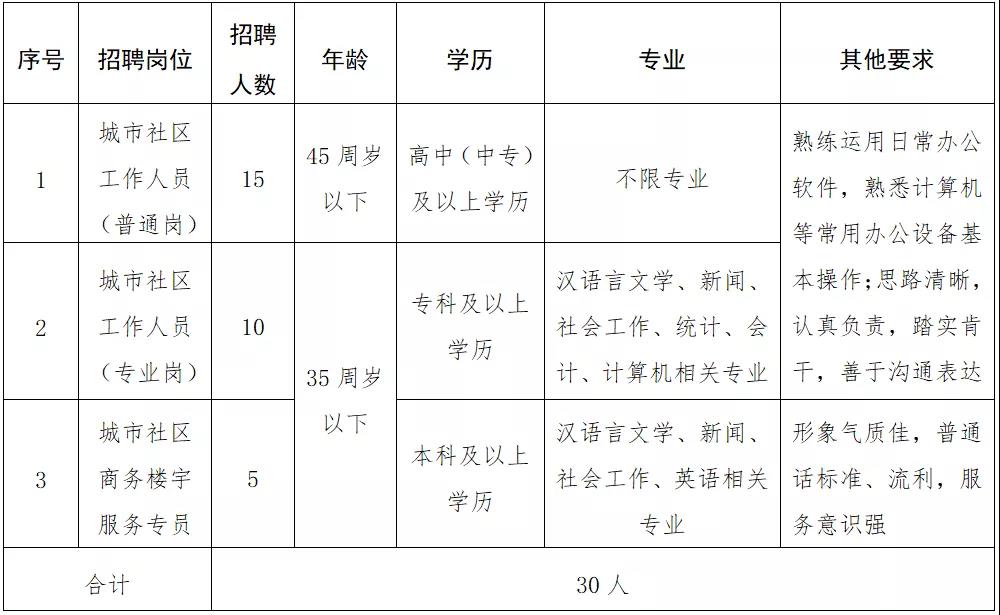 柳家营社区居委会人事任命揭晓，引领社区发展新篇章