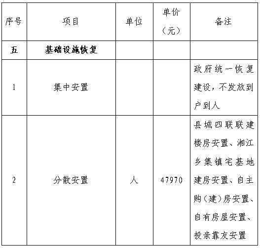 南召县殡葬事业单位最新发展规划探讨