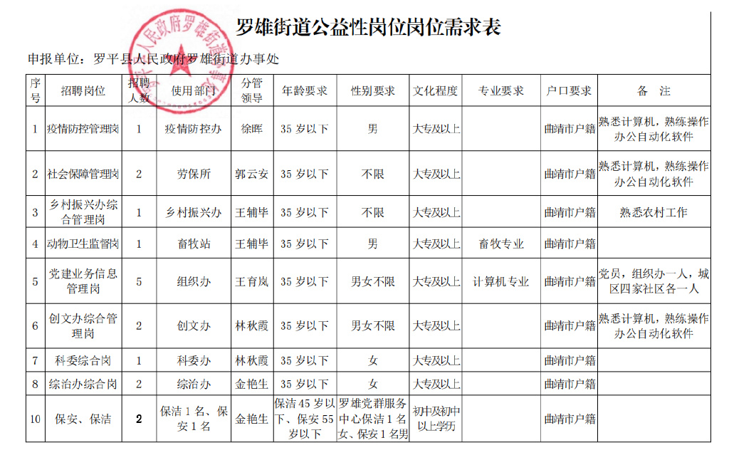 源城区公路运输管理事业单位最新招聘信息及其社会影响分析