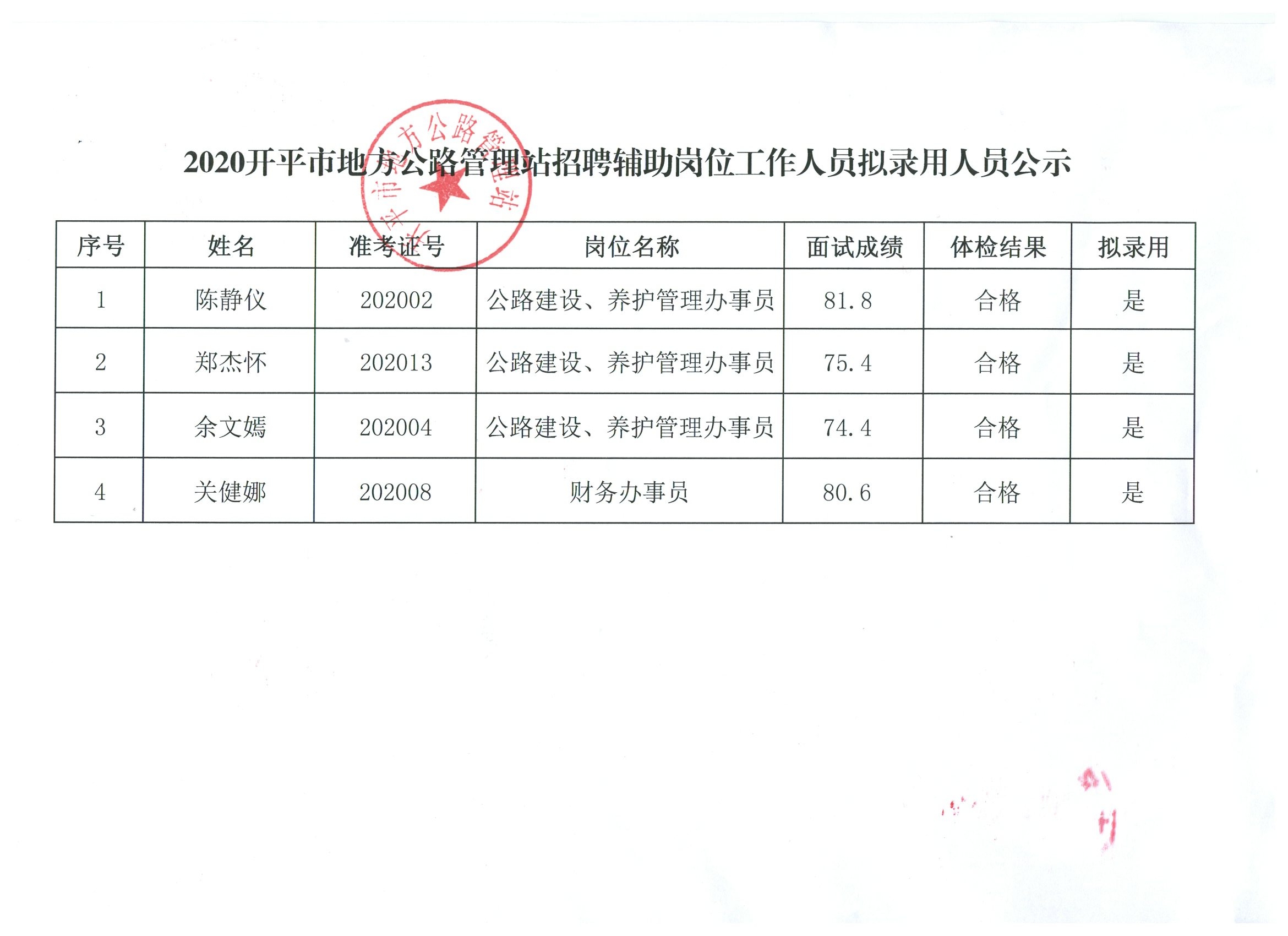 得荣县级公路维护监理事业单位最新招聘信息公告