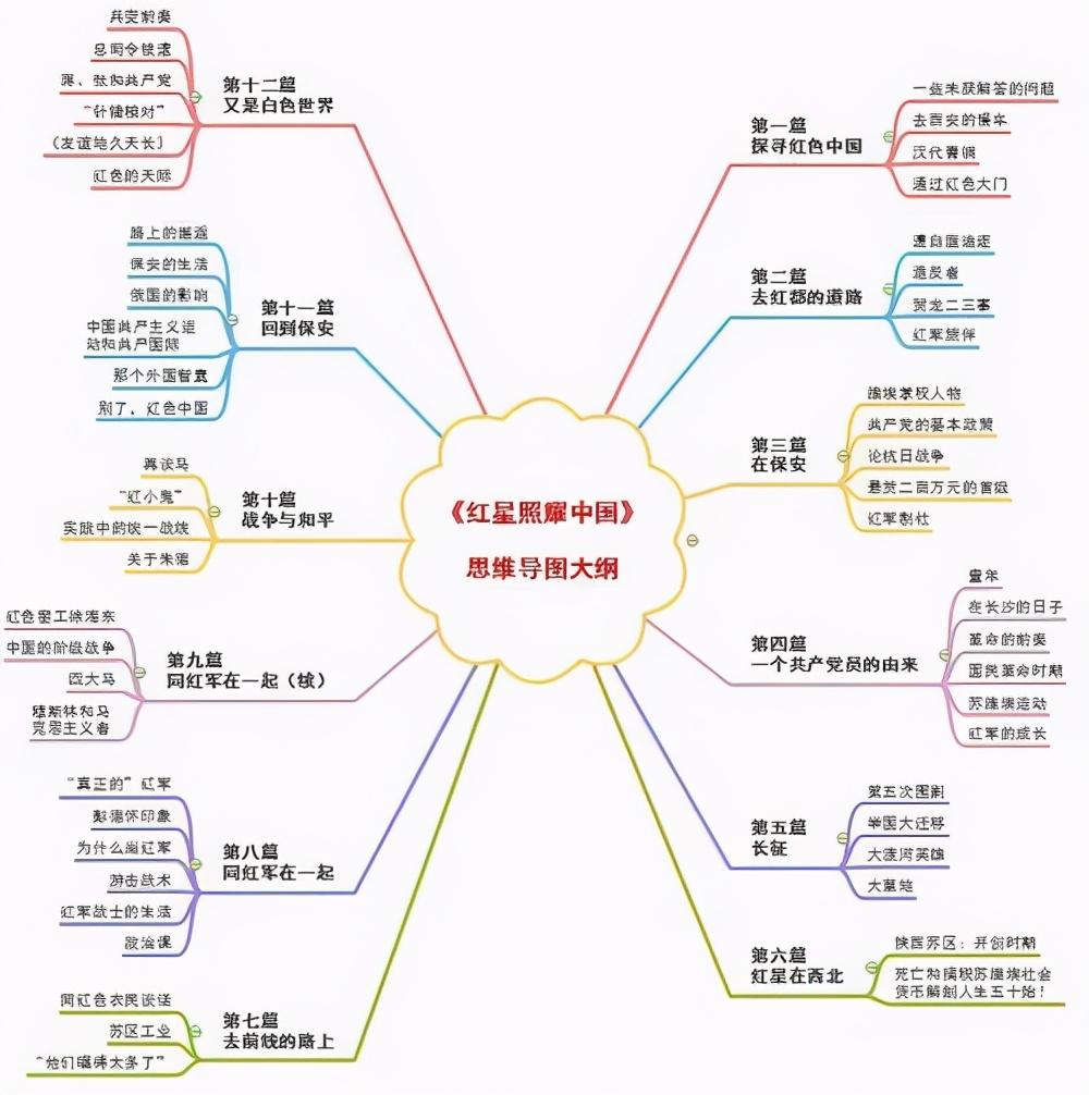 红星区初中最新新闻速递